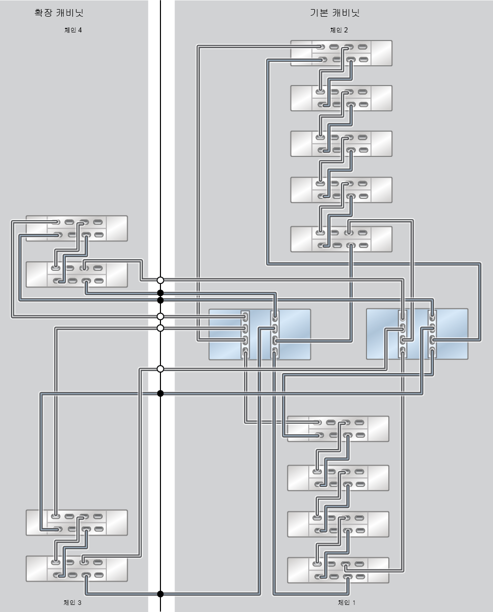 image:ZFS Storage Appliance Racked System ZS9-2 MR: 13개 DE3-24C Disk Shelf