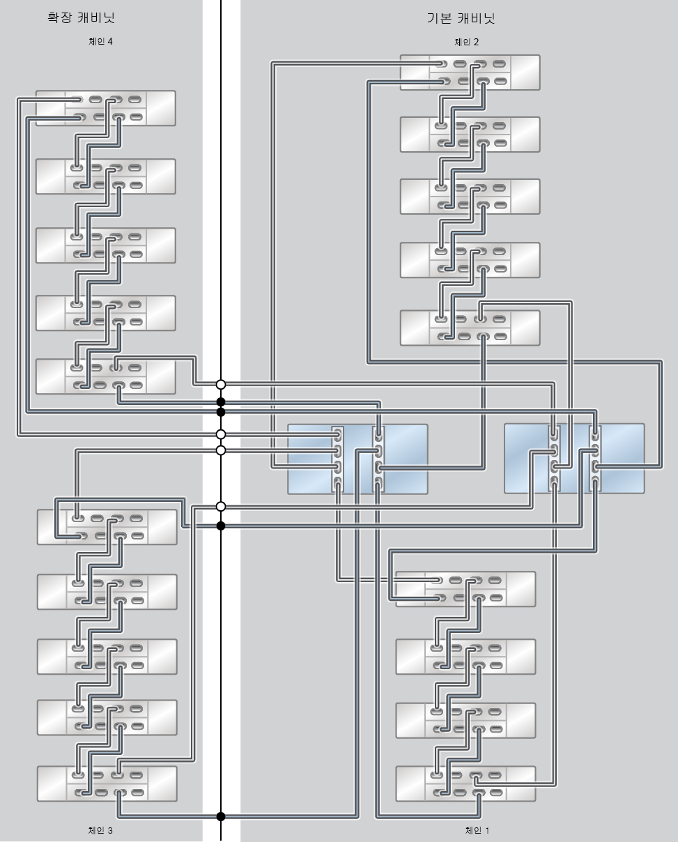 image:이 그림은 19개 DE3-24C Disk Shelf를 포함하는 ZS9-2 MR Racked System 용량 구성을 보여줍니다.