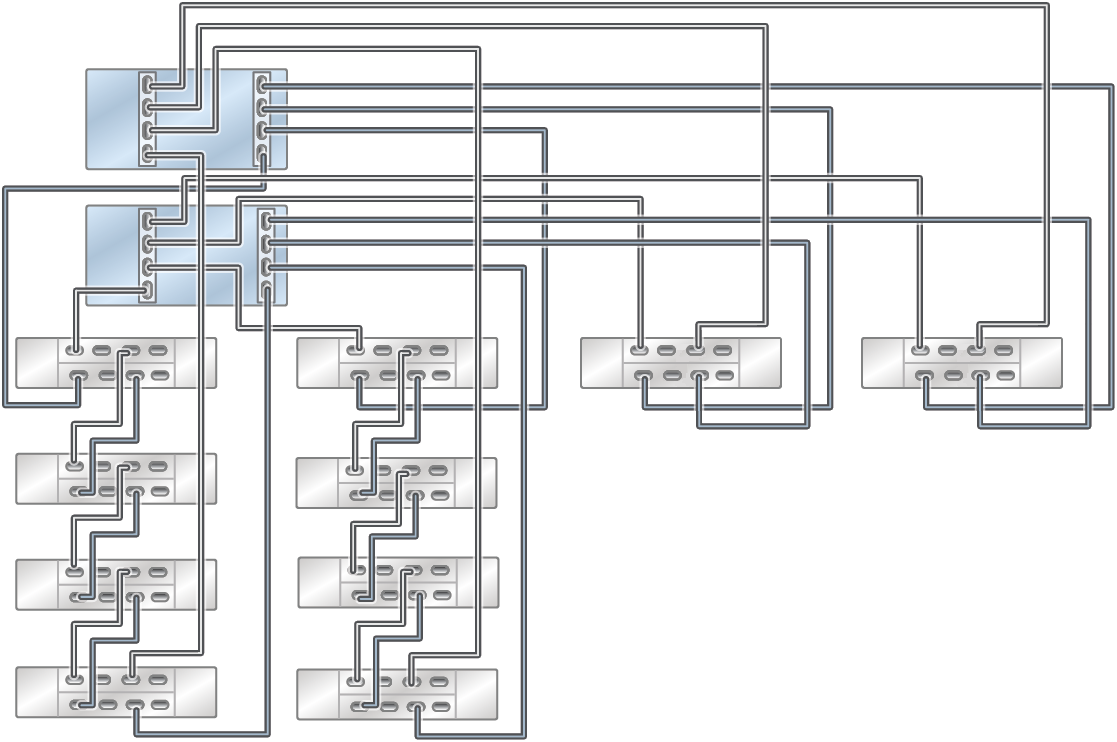 image:이 그림은 DE3-24C Disk Shelf 8개와 DE3-24P Disk Shelf 2개가 4줄 체인으로 연결된 ZS9-2 MR Racked System을 보여줍니다.