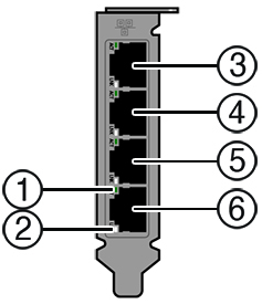 image:ZS9-2 컨트롤러 클러스터 I/O 포트를 보여주는 그림
