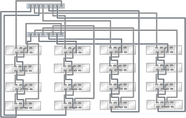 image:클러스터형 ZS3-2 컨트롤러의 HBA 2개가 DE3-24 Disk Shelf 16개에 4줄 체인으로 연결된 모습을 보여주는 그림