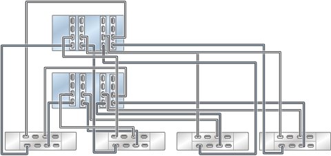 image:클러스터형 ZS4-4 컨트롤러의 HBA 4개가 DE3-24 Disk Shelf 4개에 4줄 체인으로 연결된 모습을 보여주는 그림