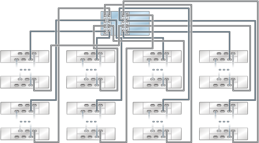 image:ZS4-4/ZS3-4 독립형 컨트롤러의 HBA 4개가 DE2-24 Disk Shelf 여러 개에 8줄 체인으로 연결된 모습을 보여주는 그림