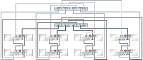 image:ZS3-2 클러스터형 컨트롤러의 HBA 2개가 DE2-24 Disk Shelf 8개에 4줄 체인으로 연결된 모습을 보여주는 그림