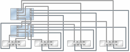 image:클러스터형 ZS5-2 컨트롤러의 HBA 2개가 DE3-24 Disk Shelf 4개에 4줄 체인으로 연결된 모습을 보여주는 그림
