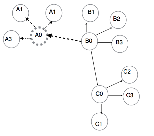 image:방향 바꾸기 수행과 소스 사이트 실패를 보여주는 이미지