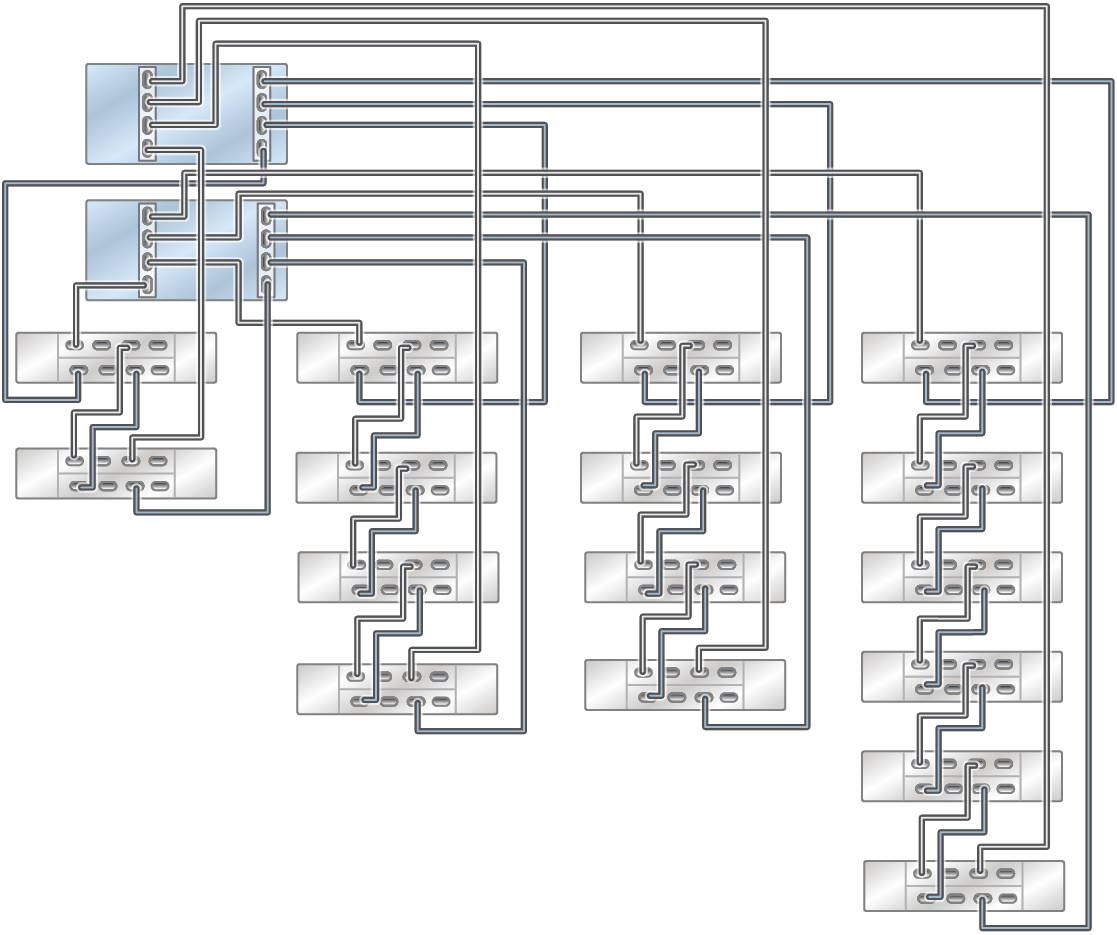 image:Cette illustration présente la configuration de performance d'un système monté en rack ZS9-2 milieu de gamme avec 2 étagères de disques DE3-24C et 2 à 14 étagères de disques DE3-24P dans 4 chaînes.
