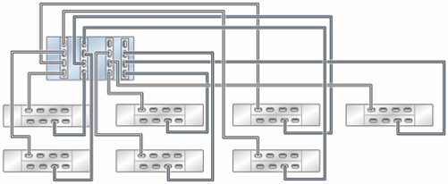 image:Illustration présentant un contrôleur haut de gamme ZS9-2 autonome avec quatre HBA connectés à sept étagères de disques DE3-24 dans sept chaînes