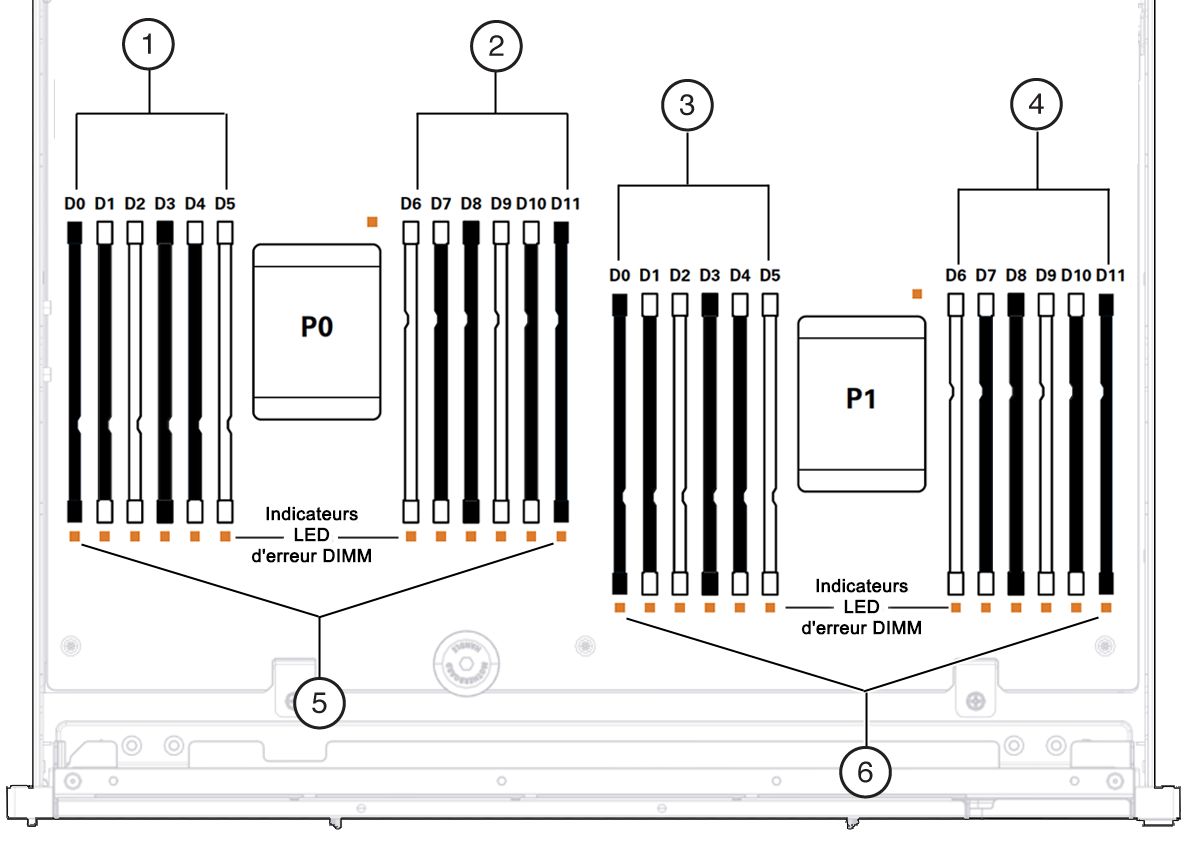 image:L'illustration suivante présente la configuration des modules DIMM.