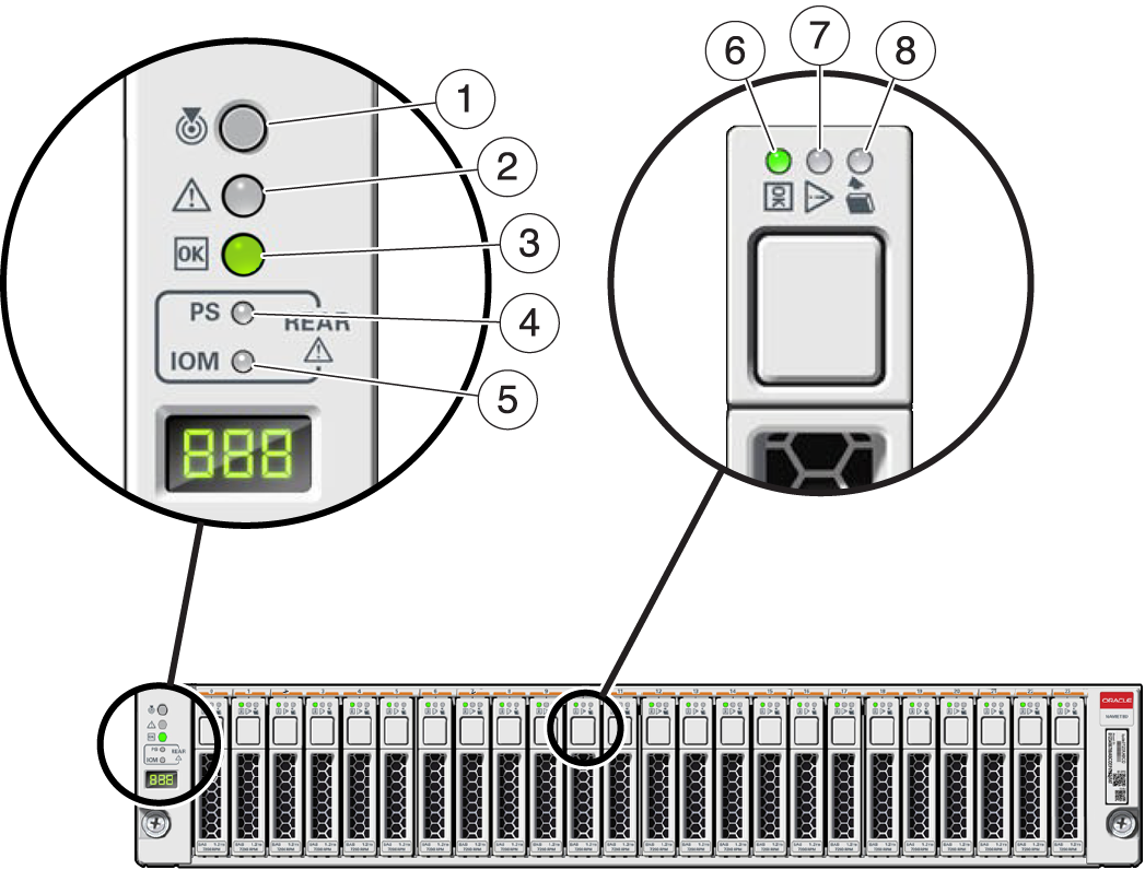 image:Illustration présentant les LED du boîtier d'unités et des unités de disque