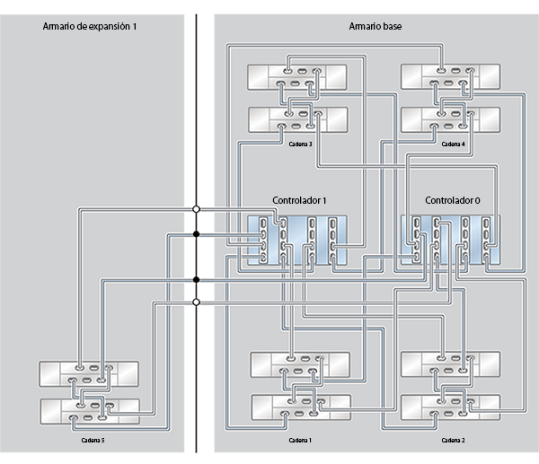 image:ZFS Storage Appliance Racked System ZS4-4: 10 estantes de discos DE2-24C