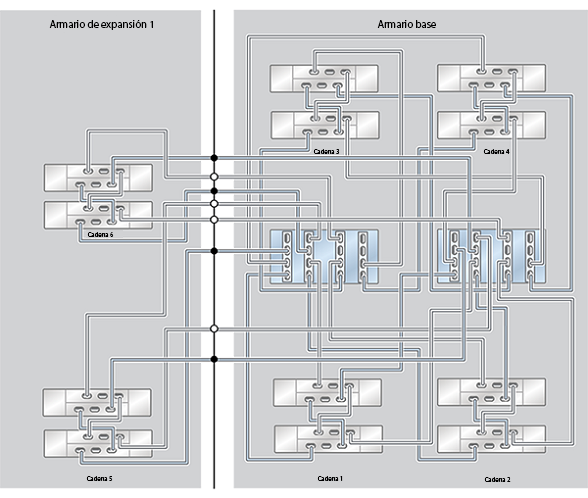 image:ZFS Storage Appliance Racked System ZS4-4: 12 estantes de discos DE2-24C