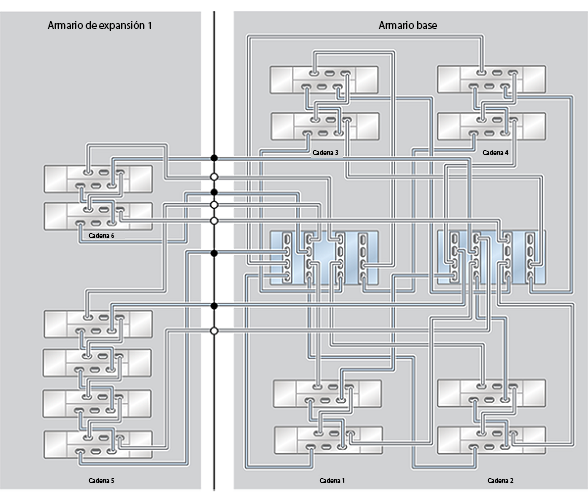image:ZFS Storage Appliance Racked System ZS4-4: 14 estantes de discos DE2-24C