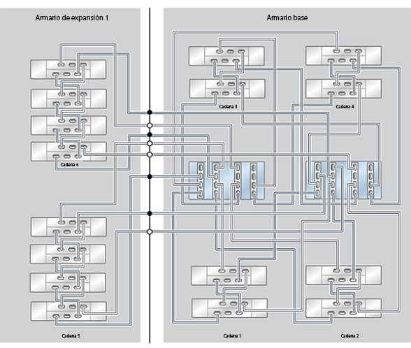 image:ZFS Storage Appliance Racked System ZS4-4: 16 estantes de discos DE2-24C