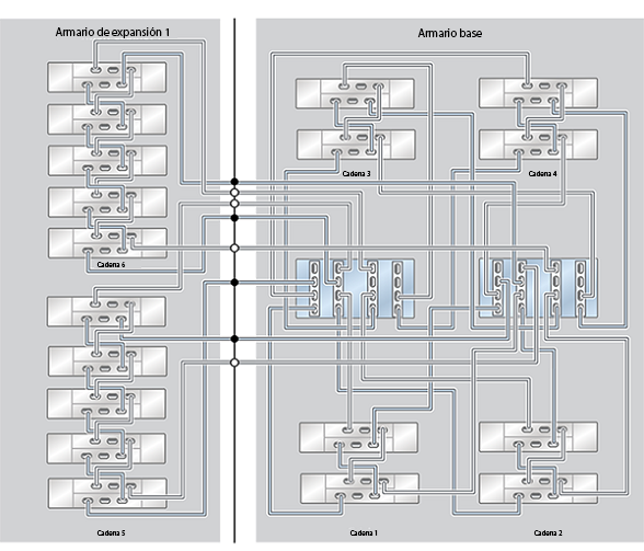 image:ZFS Storage Appliance Racked System ZS4-4: 18 estantes de discos DE2-24C