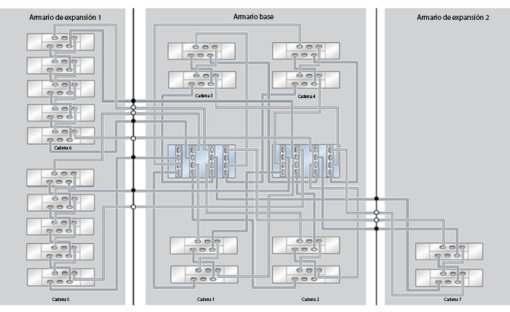 image:ZFS Storage Appliance Racked System ZS4-4: 20 estantes de discos DE2-24C