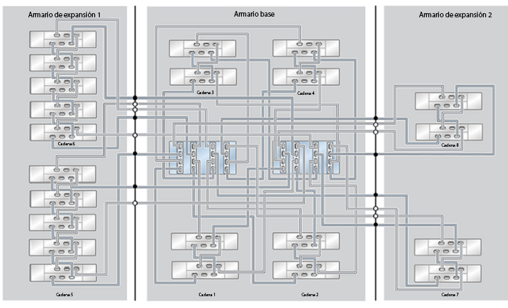 image:ZFS Storage Appliance Racked System ZS4-4: 22 estantes de discos DE2-24C