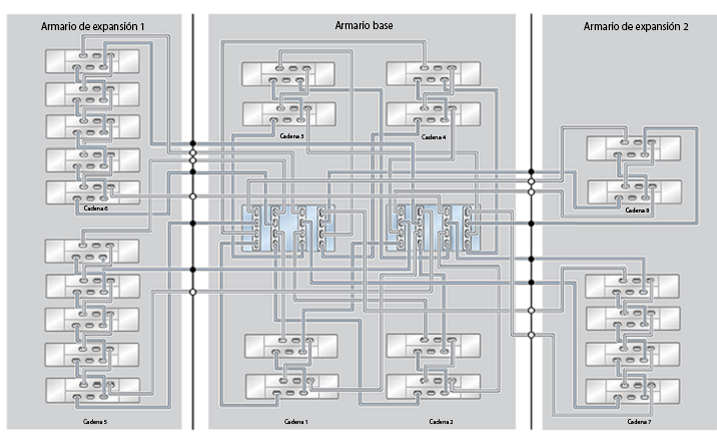 image:ZFS Storage Appliance Racked System ZS4-4: 24 estantes de discos DE2-24C