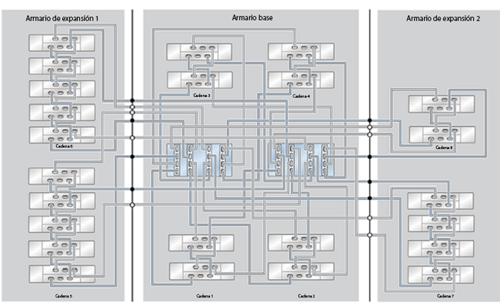 image:ZFS Storage Appliance Racked System ZS4-4: 26 estantes de discos DE2-24C