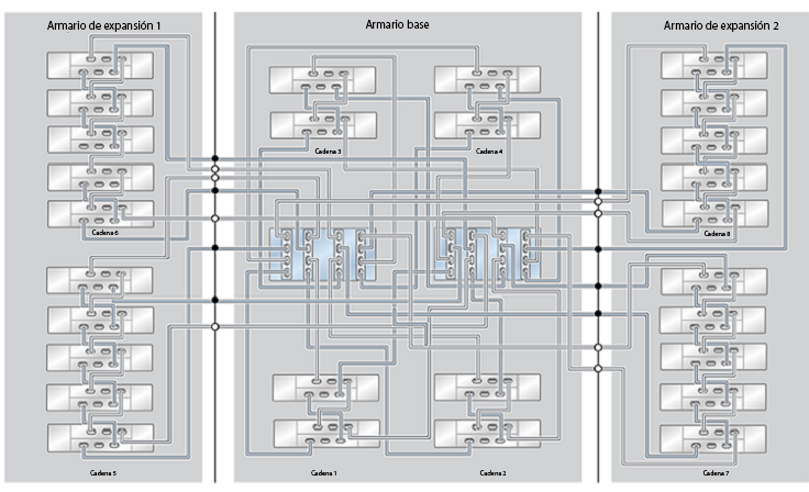 image:ZFS Storage Appliance Racked System ZS4-4: 28 estantes de discos DE2-24C
