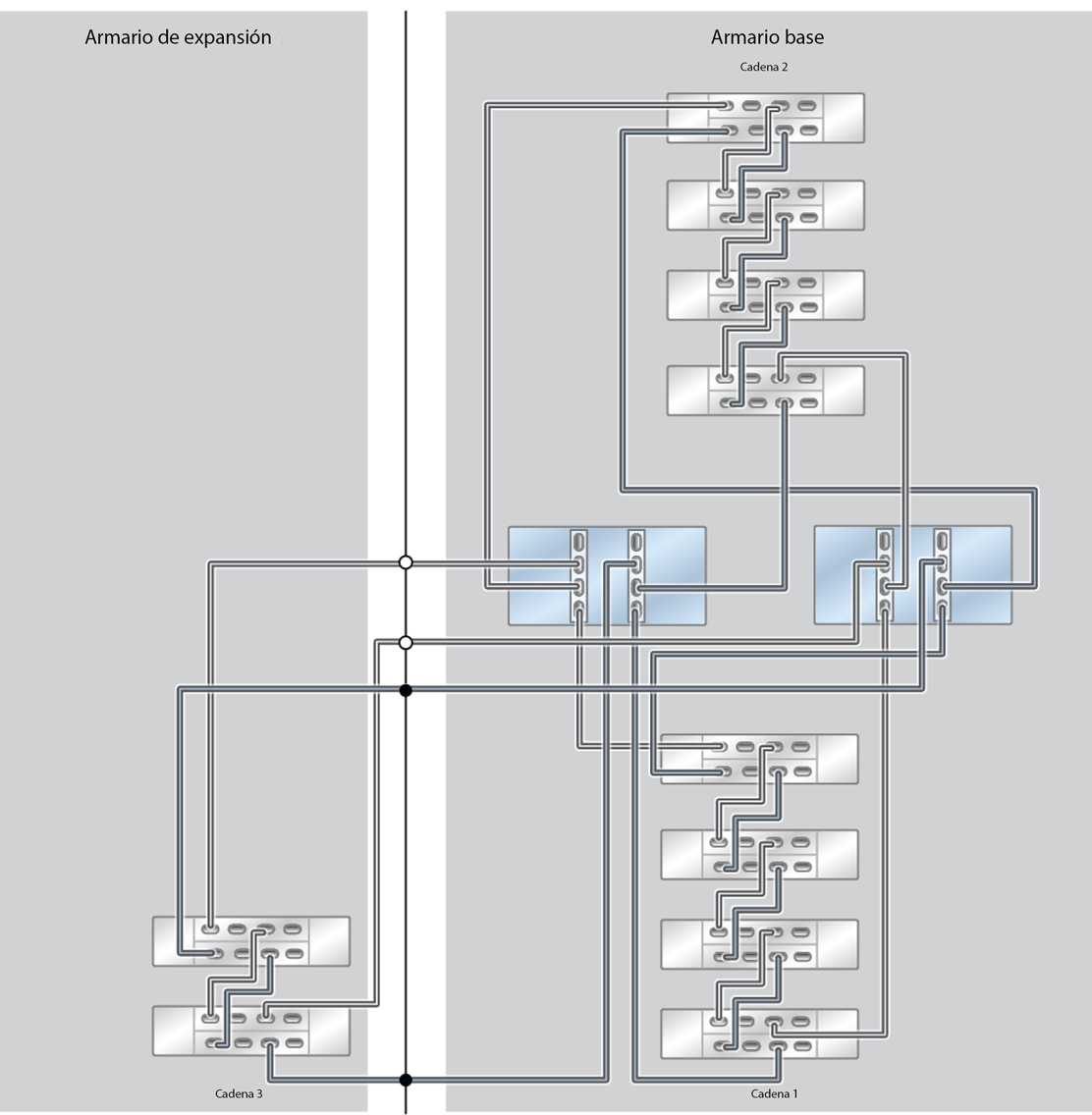 image:ZFS Storage Appliance Racked System ZS5-2: 10 estantes de discos DE3-24C