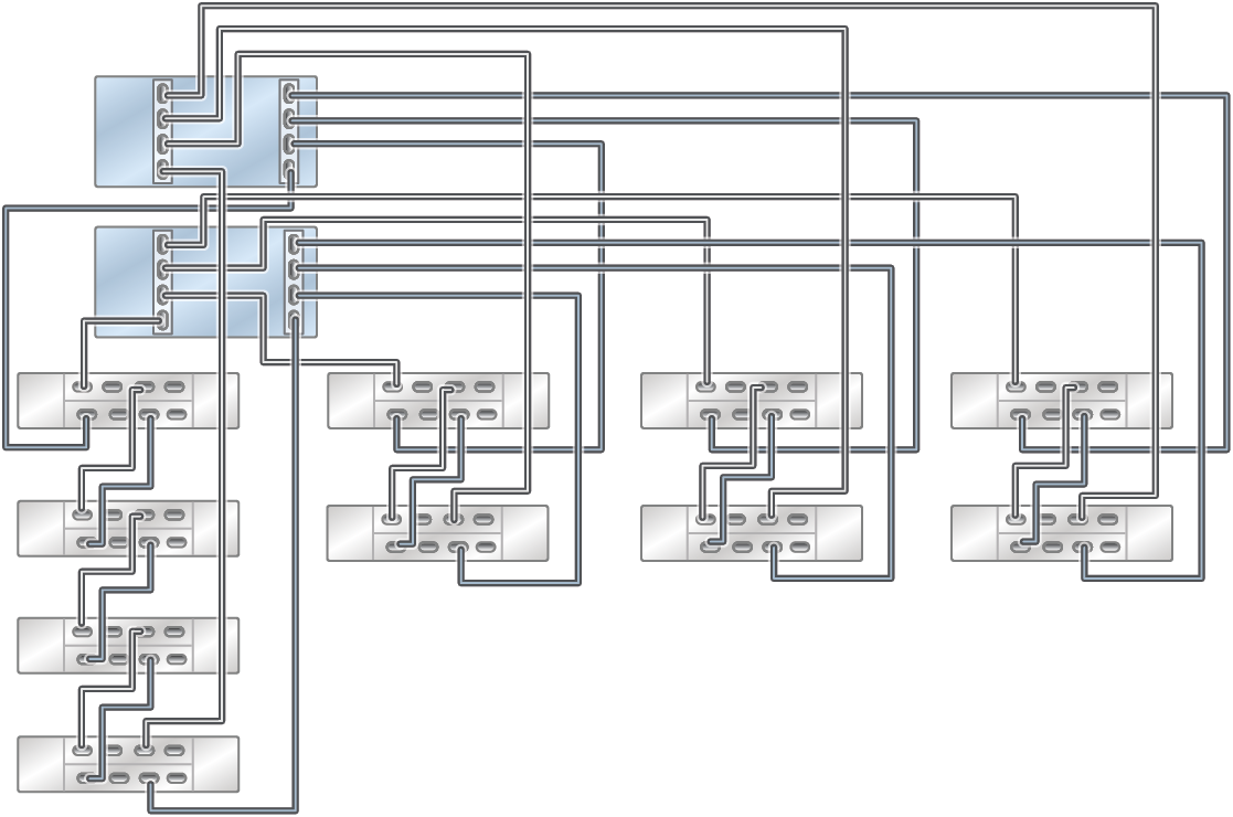 image:En esta imagen, se muestra un sistema ZS5-2 Racked System para solo unidades flash con seis estantes de discos DE3-24C (dos primeras cadenas desde la izquierda) y cuatro estantes de discos DE3-24P en cuatro cadenas.