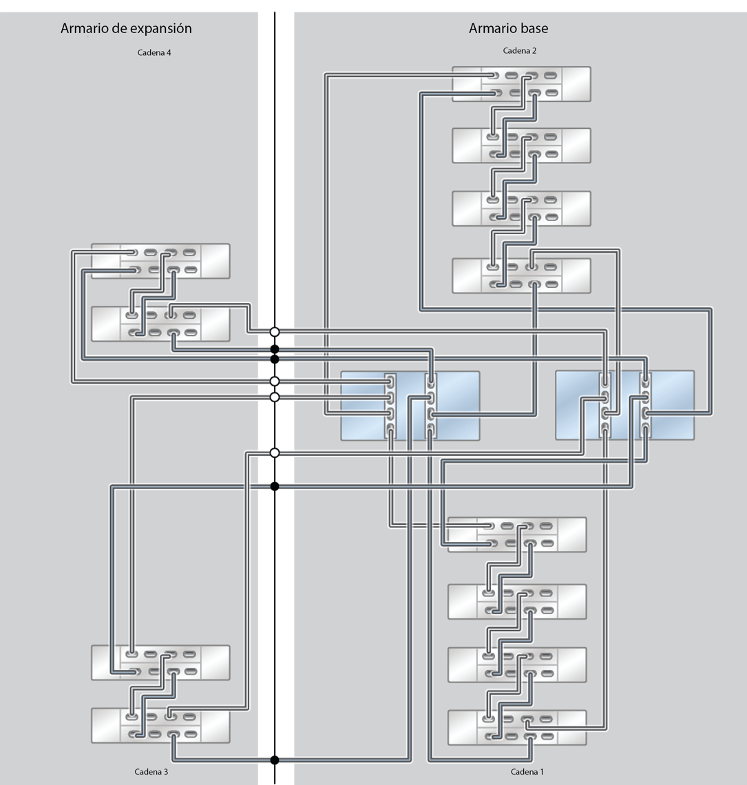 image:ZFS Storage Appliance Racked System ZS5-2: 12 estantes de discos DE3-24C