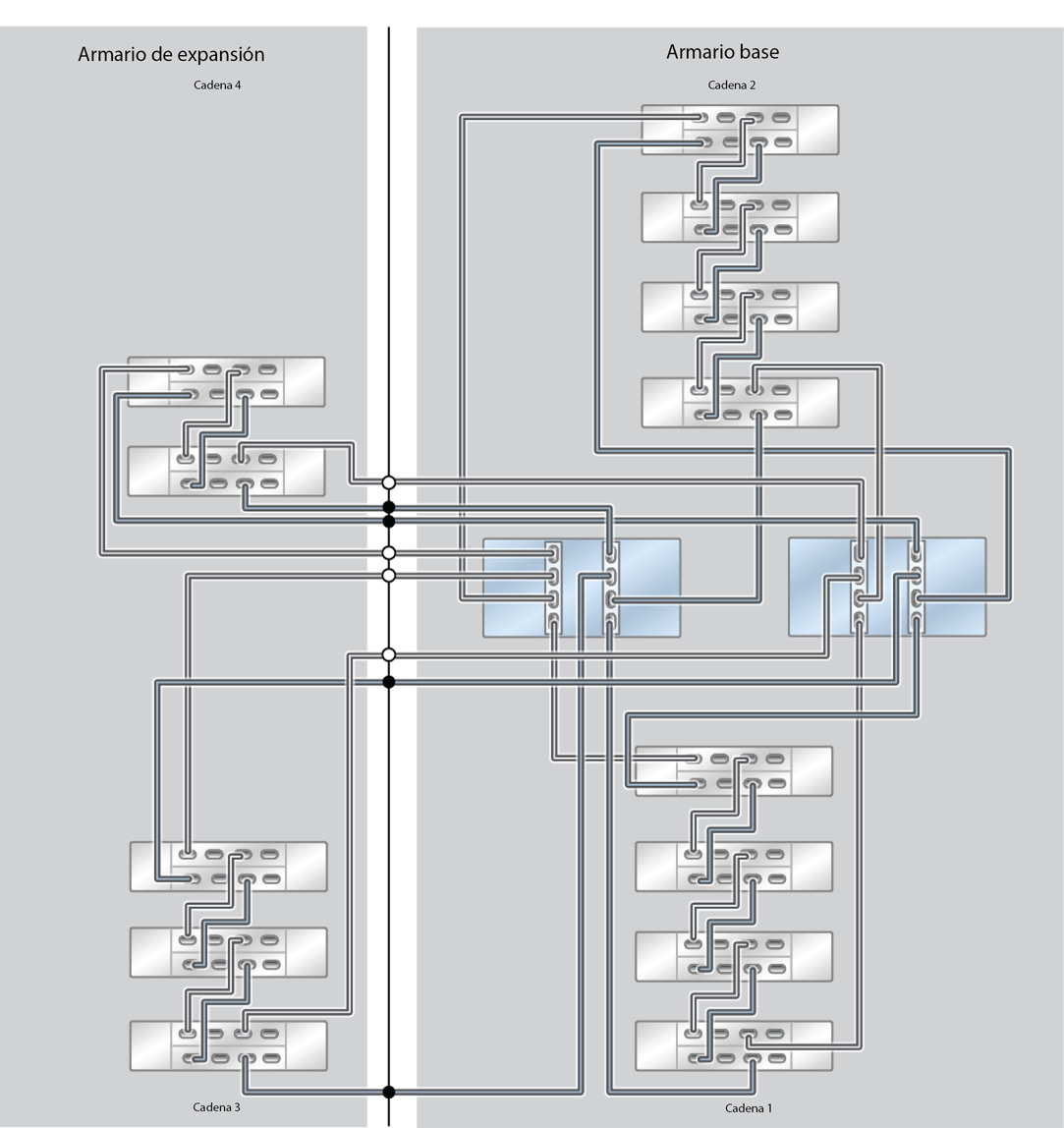 image:ZFS Storage Appliance Racked System ZS5-2: 13 estantes de discos DE3-24C (medio rack)
