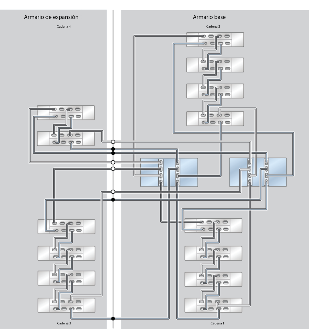 image:ZFS Storage Appliance Racked System ZS5-2: 14 estantes de discos DE3-24C