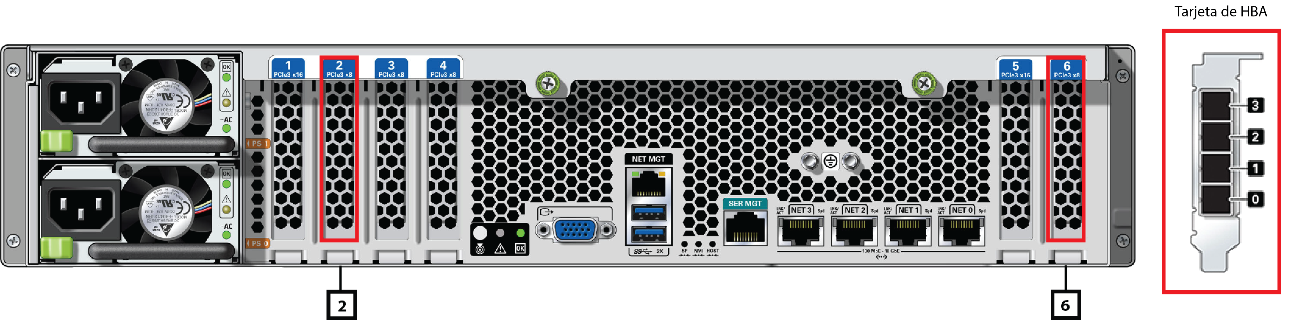 image:En esta imagen, se muestra el panel posterior del controlador ZS5-2 con los números de ranura del HBA.