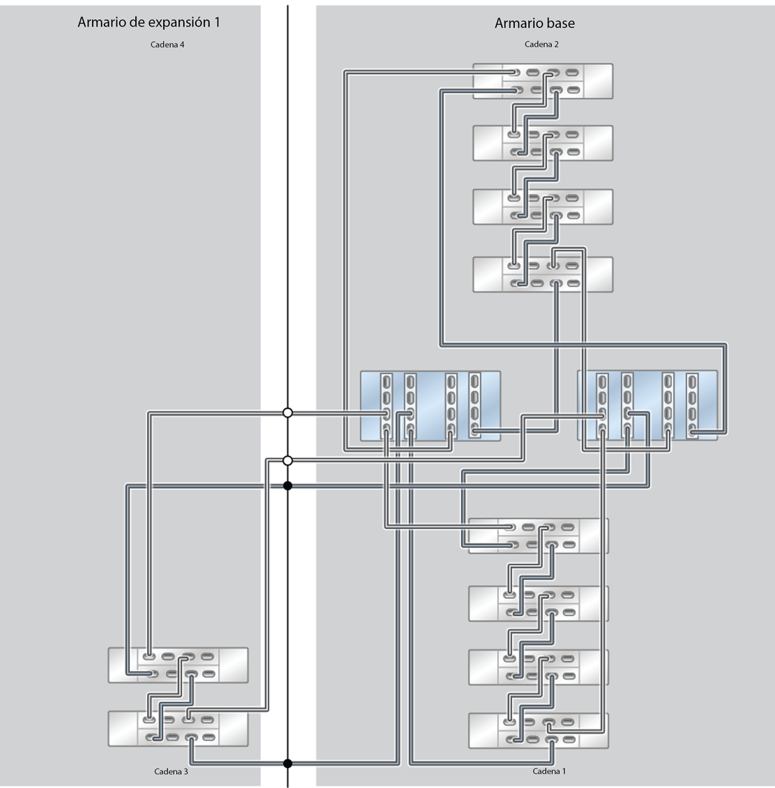 image:ZFS Storage Appliance Racked System ZS5-4: 10 estantes de discos DE3-24C