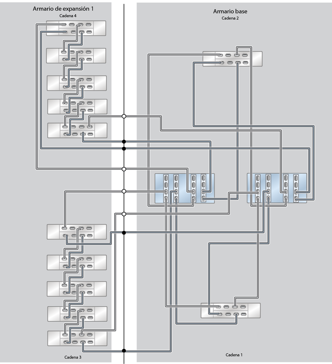 image:En esta imagen, se muestra un sistema ZS9-2 HE Racked System para solo unidades flash con un armario de expansión (diez estantes de discos DE3-24C).