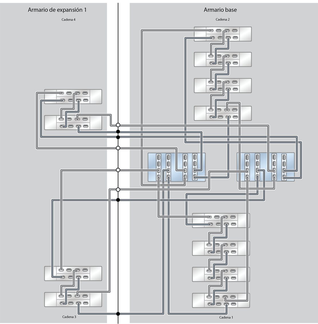 image:ZFS Storage Appliance Racked System ZS5-4: 12 estantes de discos DE3-24C