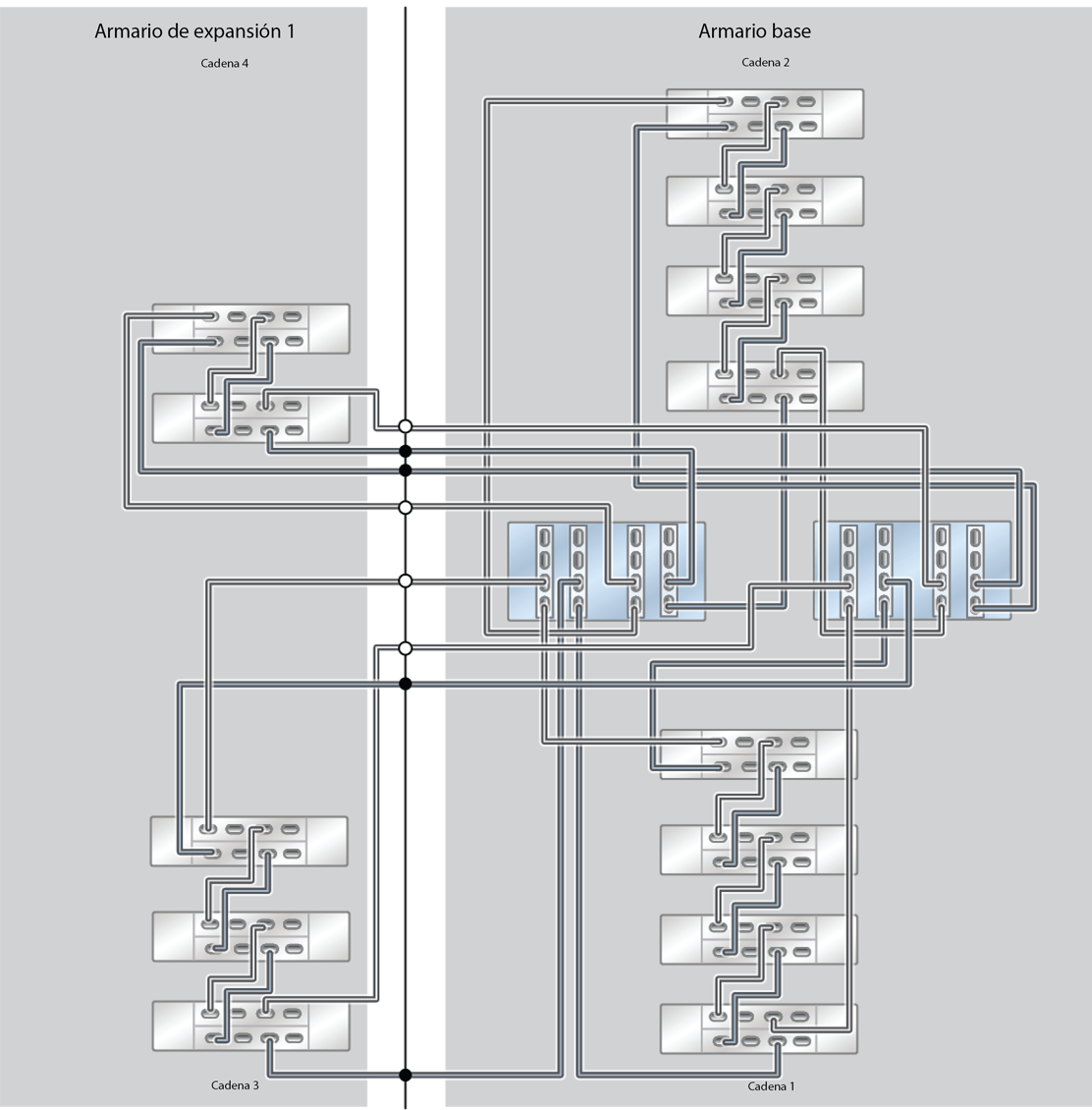 image:ZFS Storage Appliance Racked System ZS5-4: 13 estantes de discos DE3-24C (medio rack)