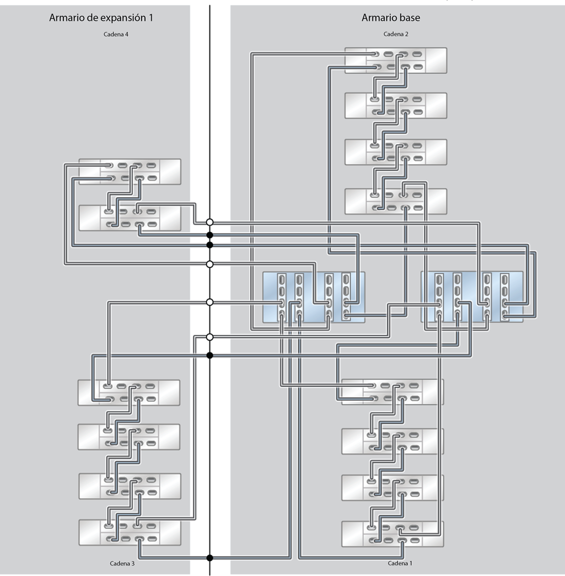 image:ZFS Storage Appliance Racked System ZS5-4: 14 estantes de discos DE3-24C