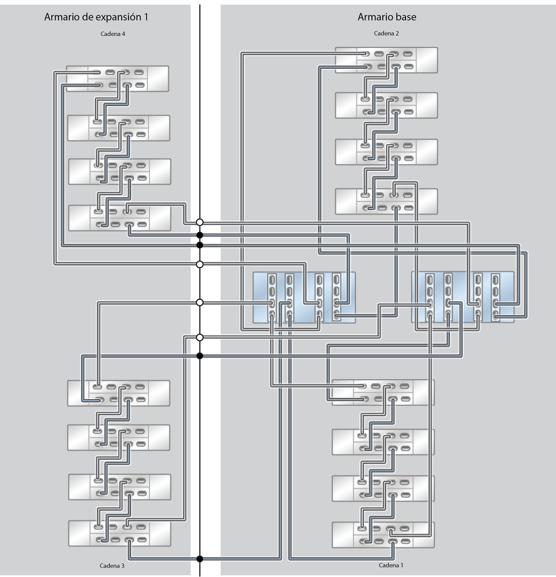 image:ZFS Storage Appliance Racked System ZS5-4: 16 estantes de discos DE3-24C
