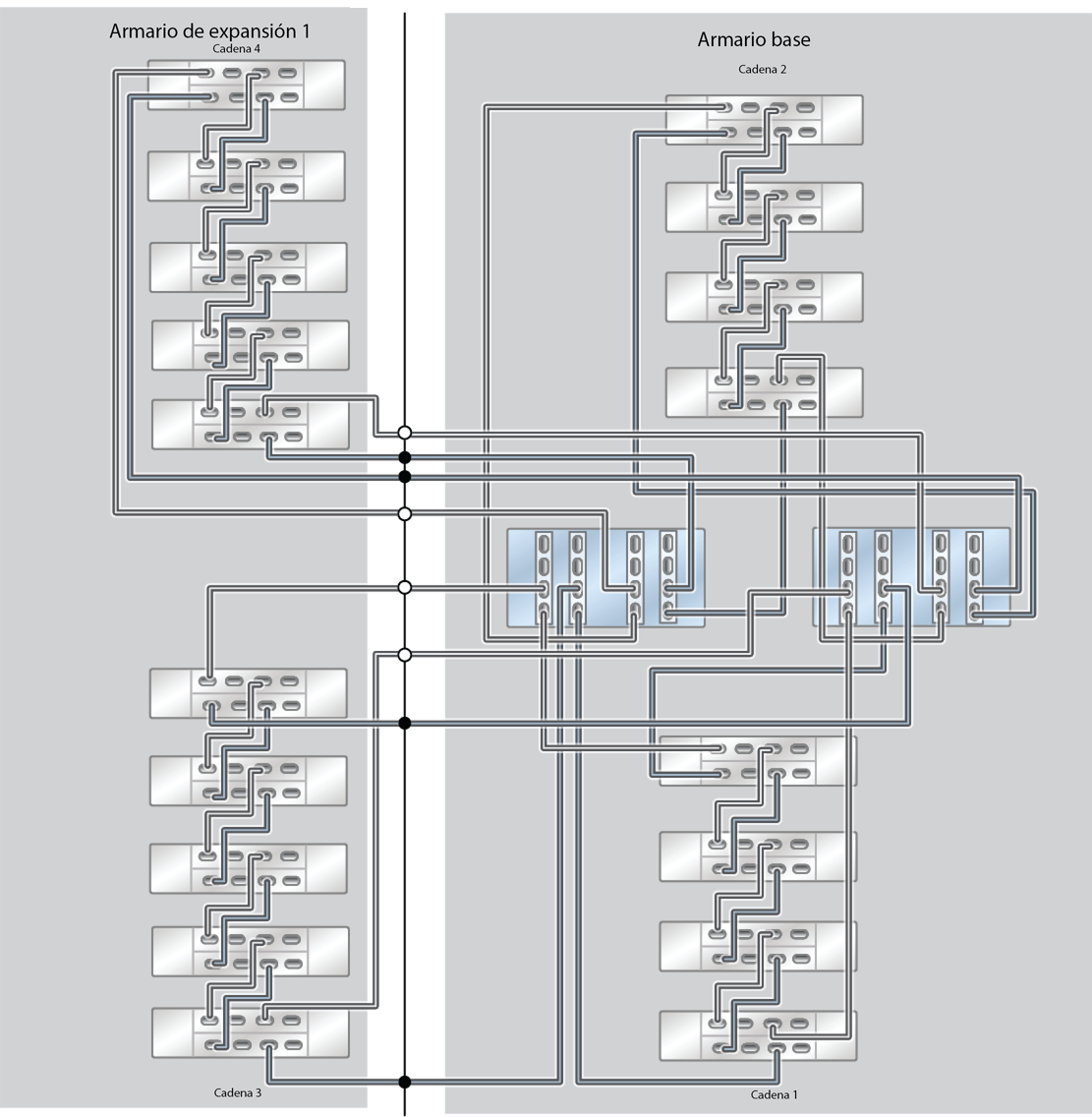 image:ZFS Storage Appliance Racked System ZS5-4: 18 estantes de discos DE3-24C