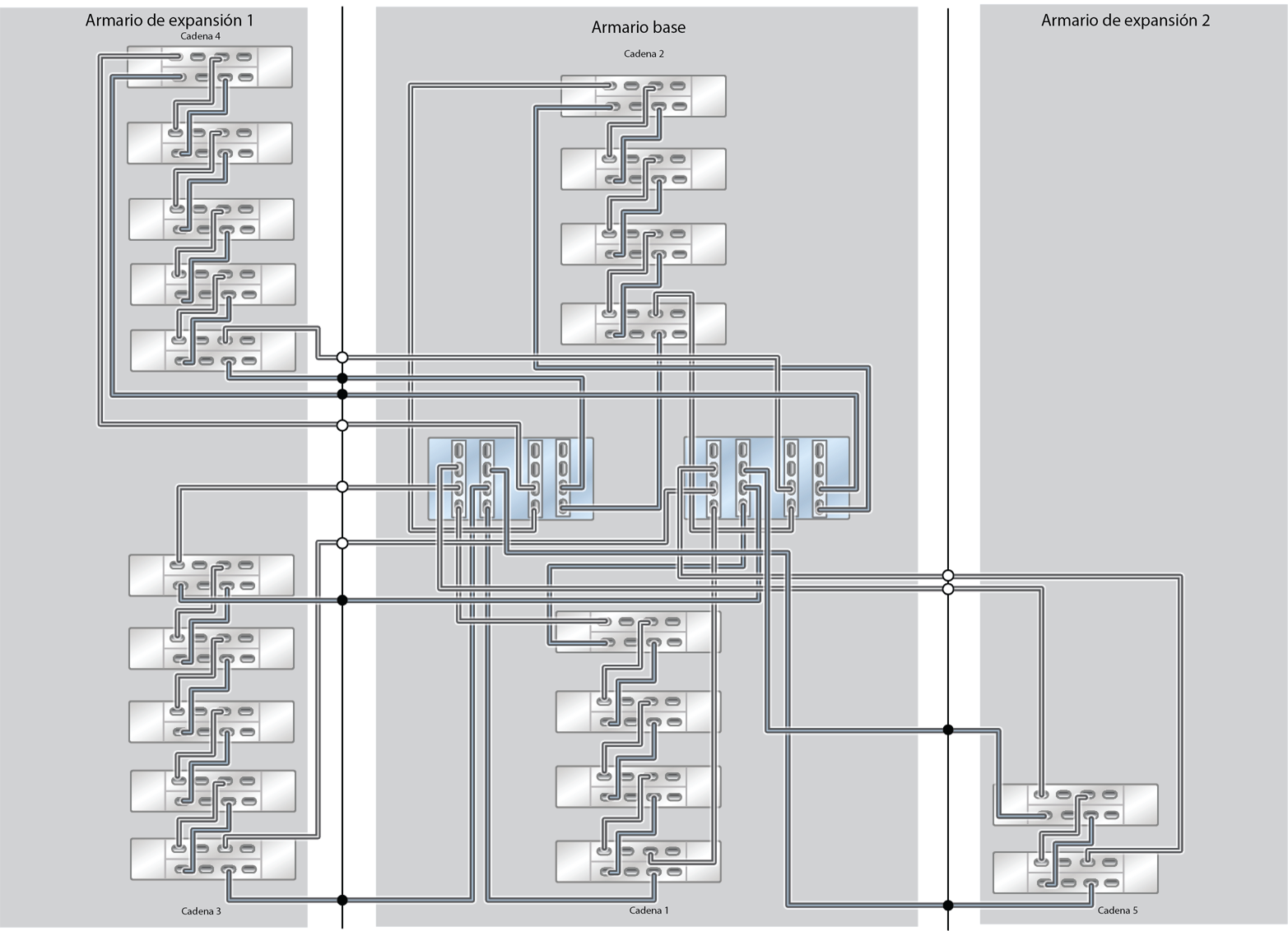 image:ZFS Storage Appliance Racked System ZS5-4: 20 estantes de discos DE3-24C