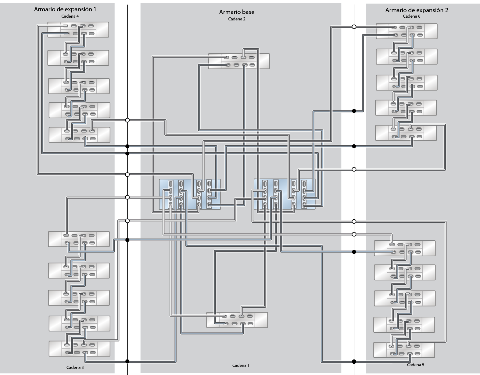 image:En esta imagen, se muestra un sistema ZS9-2 HE Racked System para solo unidades flash con dos armarios de expansión (20 estantes de discos DE3-24C).