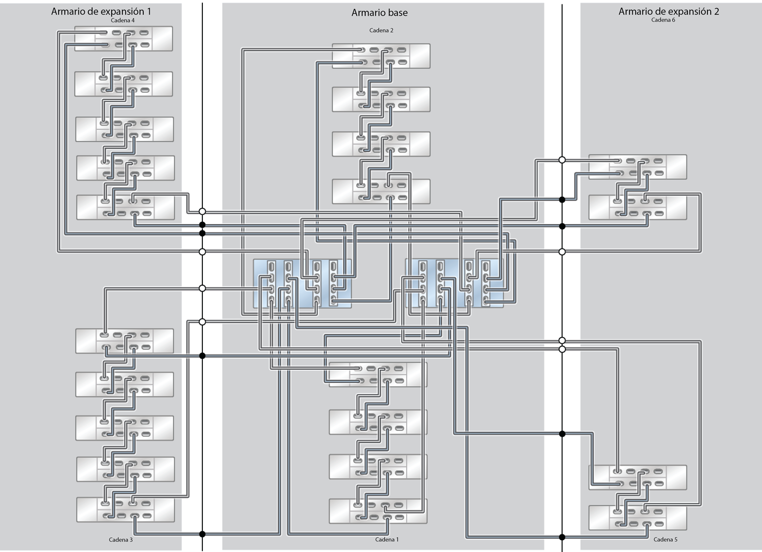 image:ZFS Storage Appliance Racked System ZS5-4: 22 estantes de discos DE3-24C