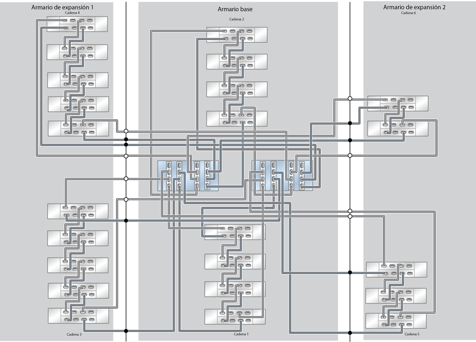 image:ZFS Storage Appliance Racked System ZS5-4: 23 estantes de discos DE3-24C (medio rack)