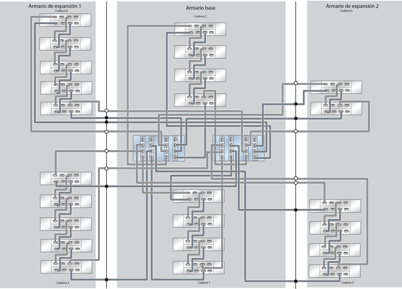 image:ZFS Storage Appliance Racked System ZS5-4: 24 estantes de discos DE3-24C