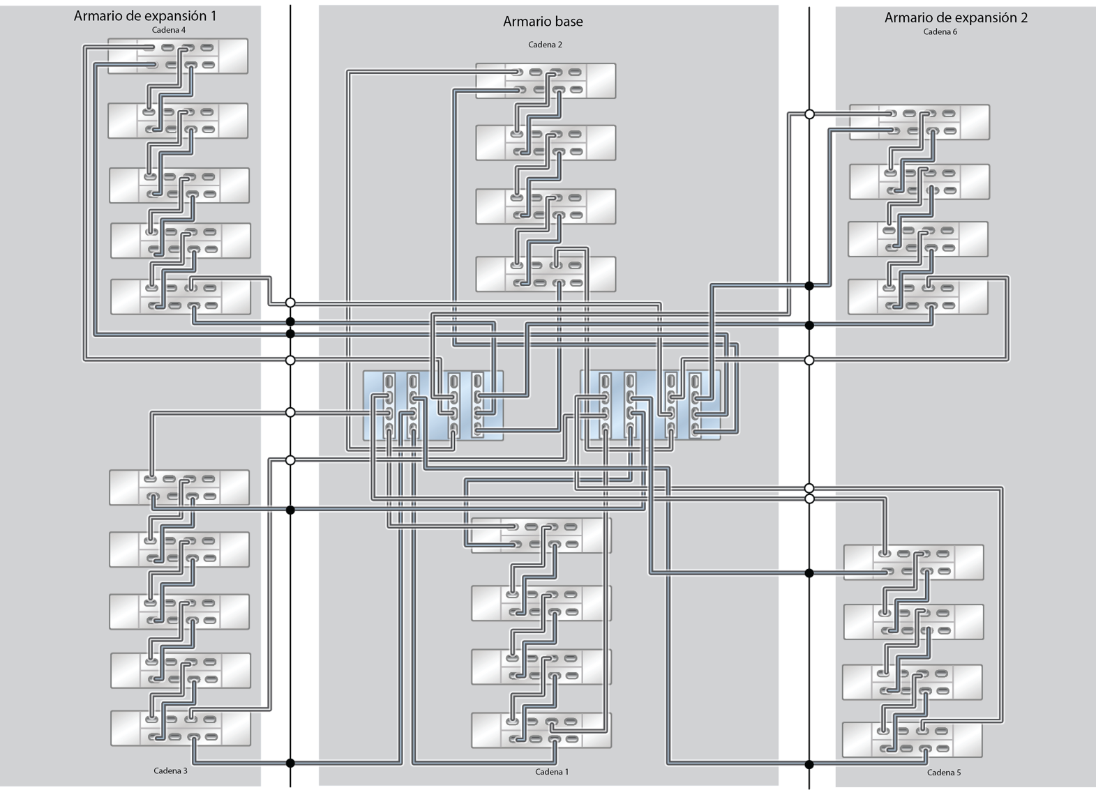 image:ZFS Storage Appliance Racked System ZS5-4: 26 estantes de discos DE3-24C