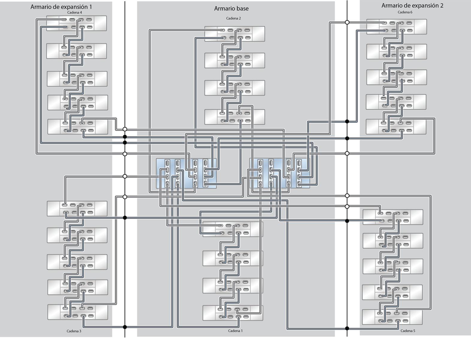image:ZFS Storage Appliance Racked System ZS5-4: 28 estantes de discos DE3-24C