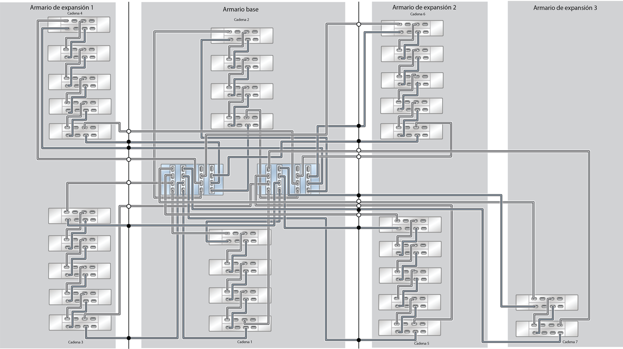 image:ZFS Storage Appliance Racked System ZS5-4: 30 estantes de discos DE3-24C