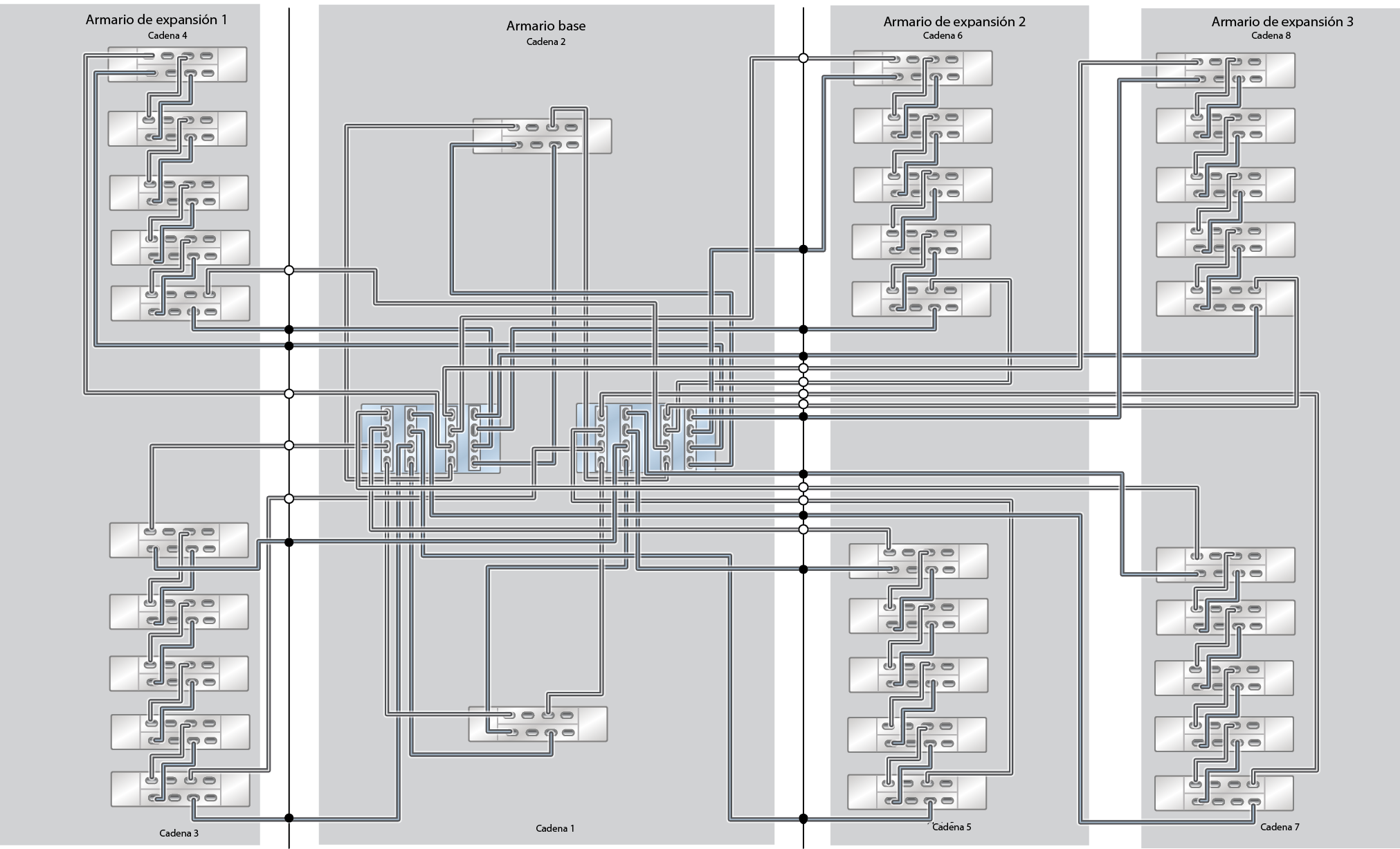 image:En esta imagen, se muestra un sistema ZS9-2 HE Racked System para solo unidades flash con tres armarios de expansión (30 estantes de discos DE3-24C).
