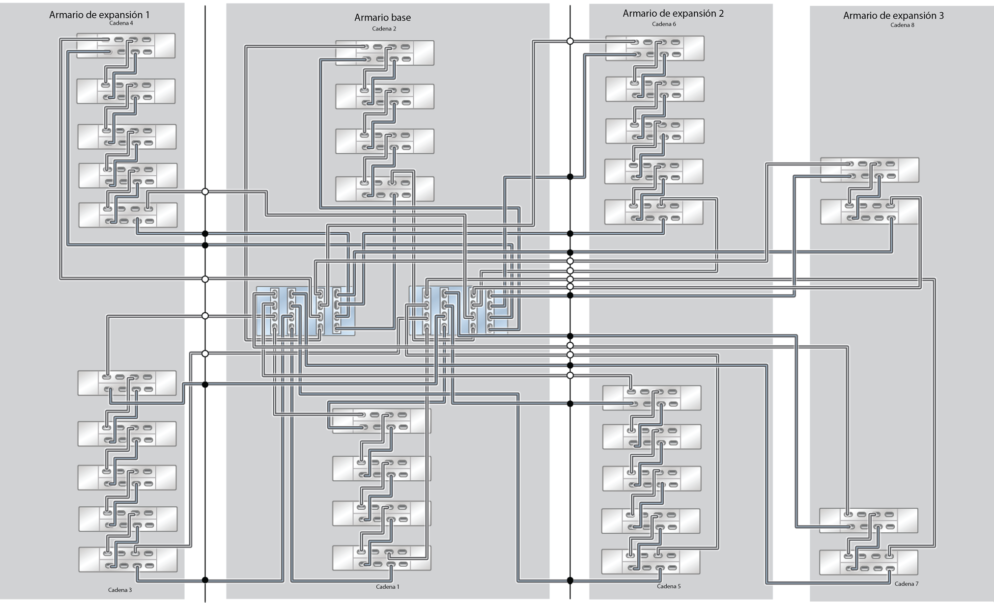 image:ZFS Storage Appliance Racked System ZS5-4: 32 estantes de discos DE3-24C