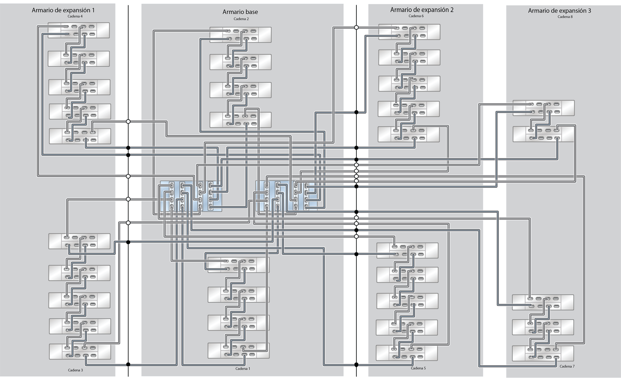 image:ZFS Storage Appliance Racked System ZS5-4: 33 estantes de discos DE3-24C (medio rack)