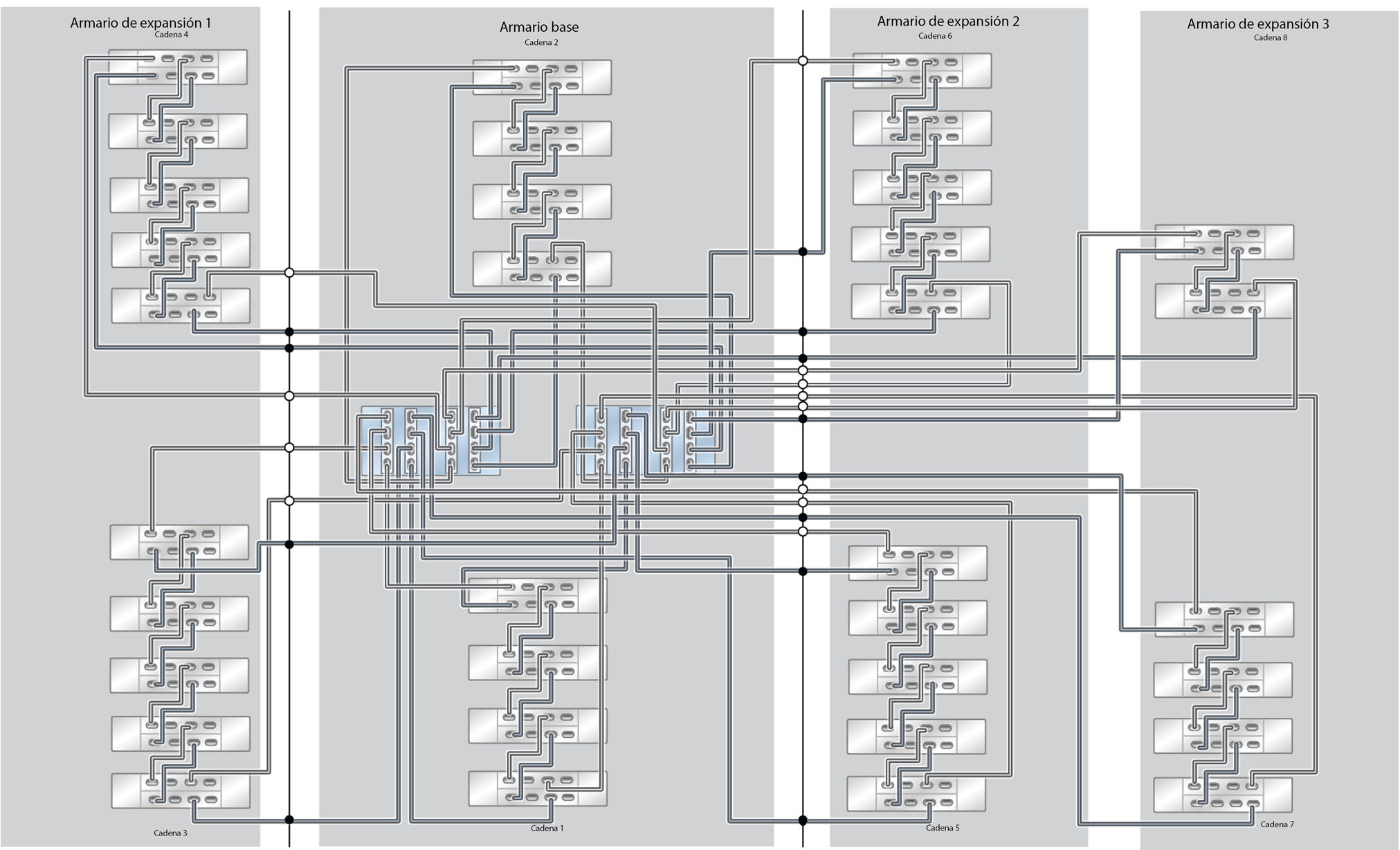 image:ZFS Storage Appliance Racked System ZS5-4: 34 estantes de discos DE3-24C