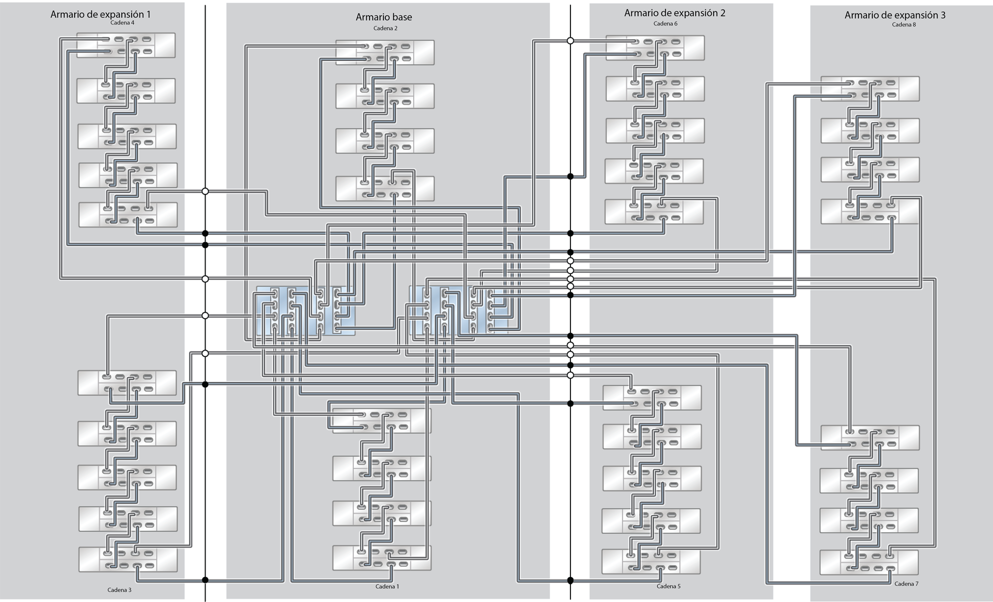 image:ZFS Storage Appliance Racked System ZS5-4: 36 estantes de discos DE3-24C